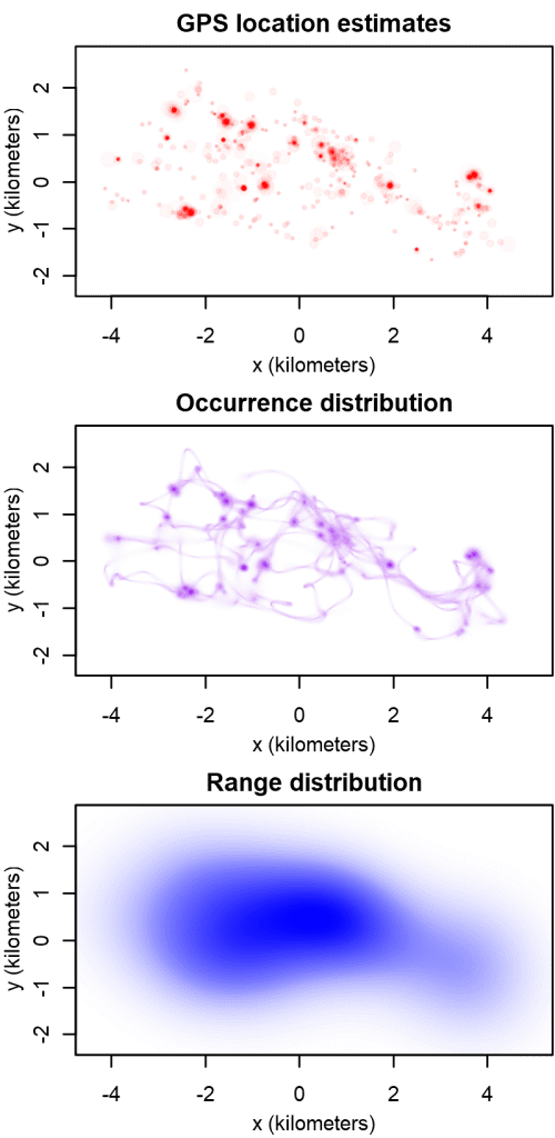 GPS location estimates, occurrence distribution, and range distribution for a fisher (Pekania pennanti) from Scott LaPoint et al. doi:10.1007/s10980-013-9910-0.
