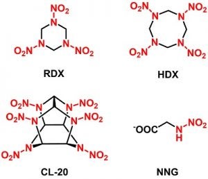 Four chemical structures labeled RDX, HDX, CL-20, and NNG. Each structure includes nitro groups with the formula NO2, represented in red.