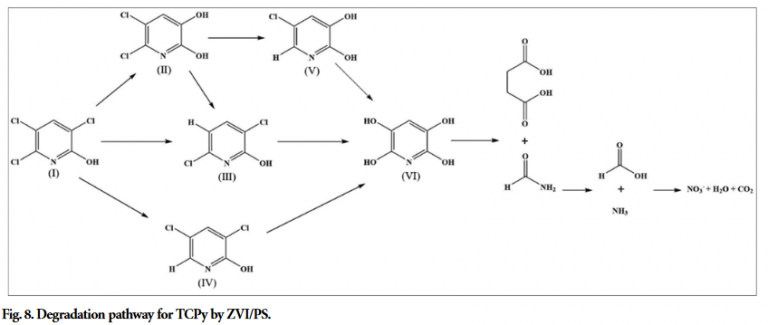 Peer reviewed papers - Shengli Zou