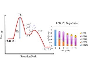 Peer reviewed papers - Shengli Zou