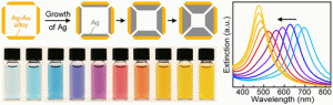 Diagram of Ag-Au alloy showing the growth of Ag and effect on color. Below, a series of colored vials demonstrates varying Ag-Au concentrations. A graph displays extinction vs wavelength for different samples.