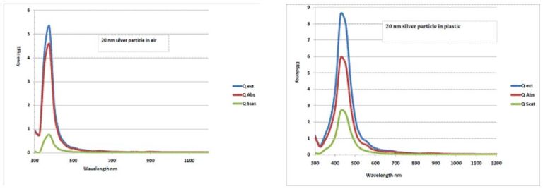 Research Log - Shengli Zou