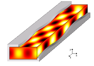 Illustration of a waveguide showing electromagnetic wave propagation with varying intensity along the structure, accompanied by a 3D coordinate axis (y, z, x).