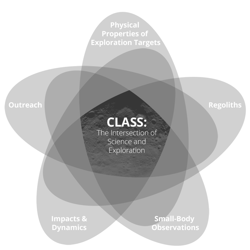 venn