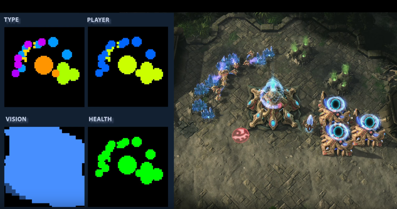 A game interface shows a complex map with colored dots indicating types, players, vision, and health on the left. On the right, a game scene features various structures and resources.