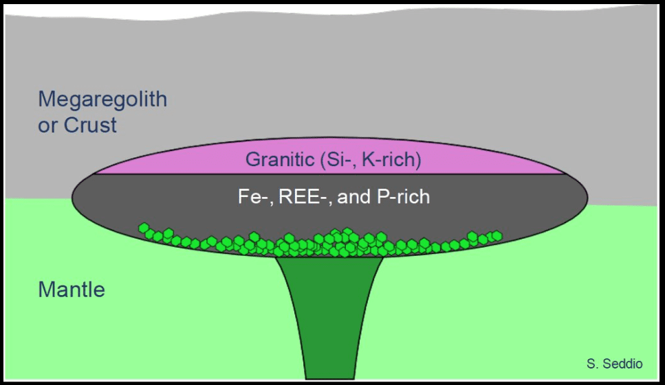 Diagram illustrating SLI