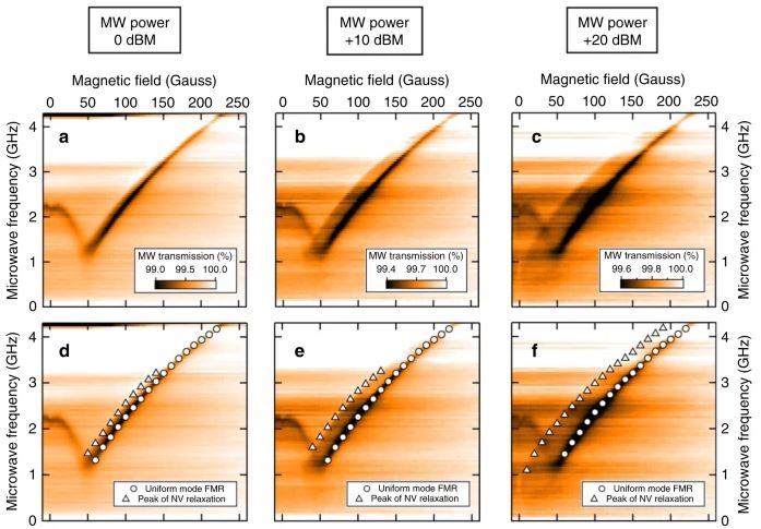 using-nv-two-magnon-relaxometry-to-detect-high-frequency-high-wave