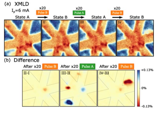 This image shows a series of heat maps. Panel (a) displays states A and B under different pulse conditions. Panel (b) illustrates the differences between various states using a color scale.