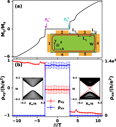 Identifying Axion Insulator by Quantized Magnetoelectric Effect in ...