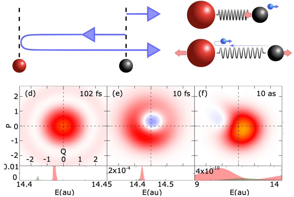 photoemission recoil and intramolecular photoelectron scattering in the core ionization of CO