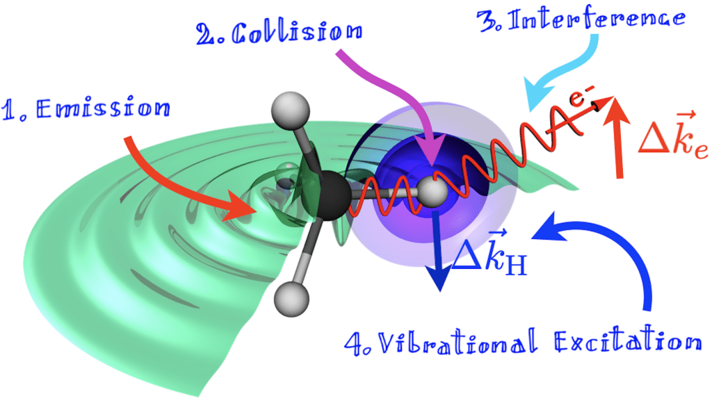 intramolecular photoelectron scattering in the vibrationally resolved core ionization of methane