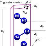 Illustration of a trigonal crystal system with labeled axes and hydrogen atoms (h1 to h6) connected by bonds, showing angles and distances.