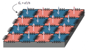 Ferromagnetic Domain Structure