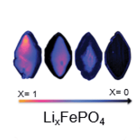 Four crystal images of LiₓFePO₄ are shown in a gradient from X=1 (left, bright) to X=0 (right, dark), with a color scale indicating lithium content.