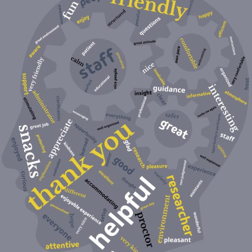 A word cloud in the shape of a head displays feedback words like "friendly," "thank you," "helpful," "staff," "snacks," and "researcher" in various grey and yellow fonts.